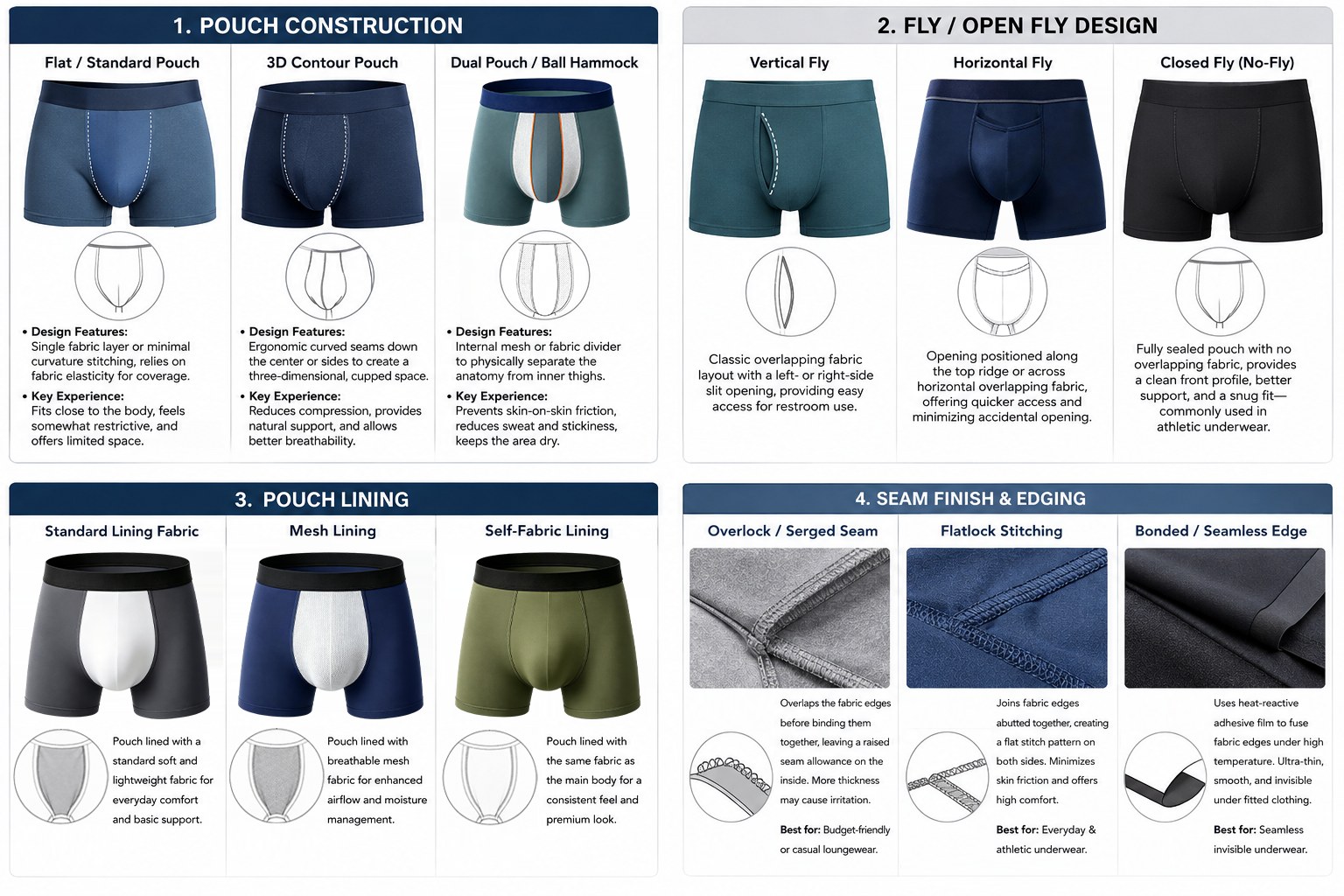 Construction and technical details