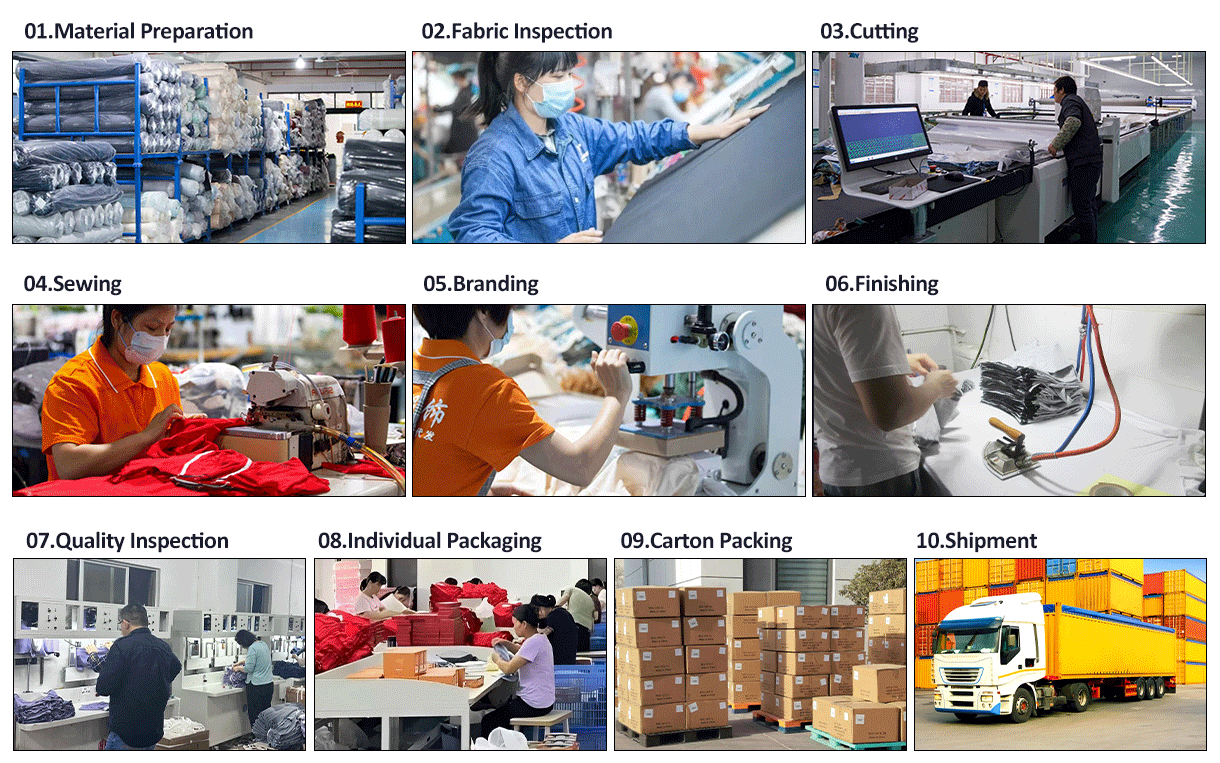 Manufacturing process from approved sample to finished product