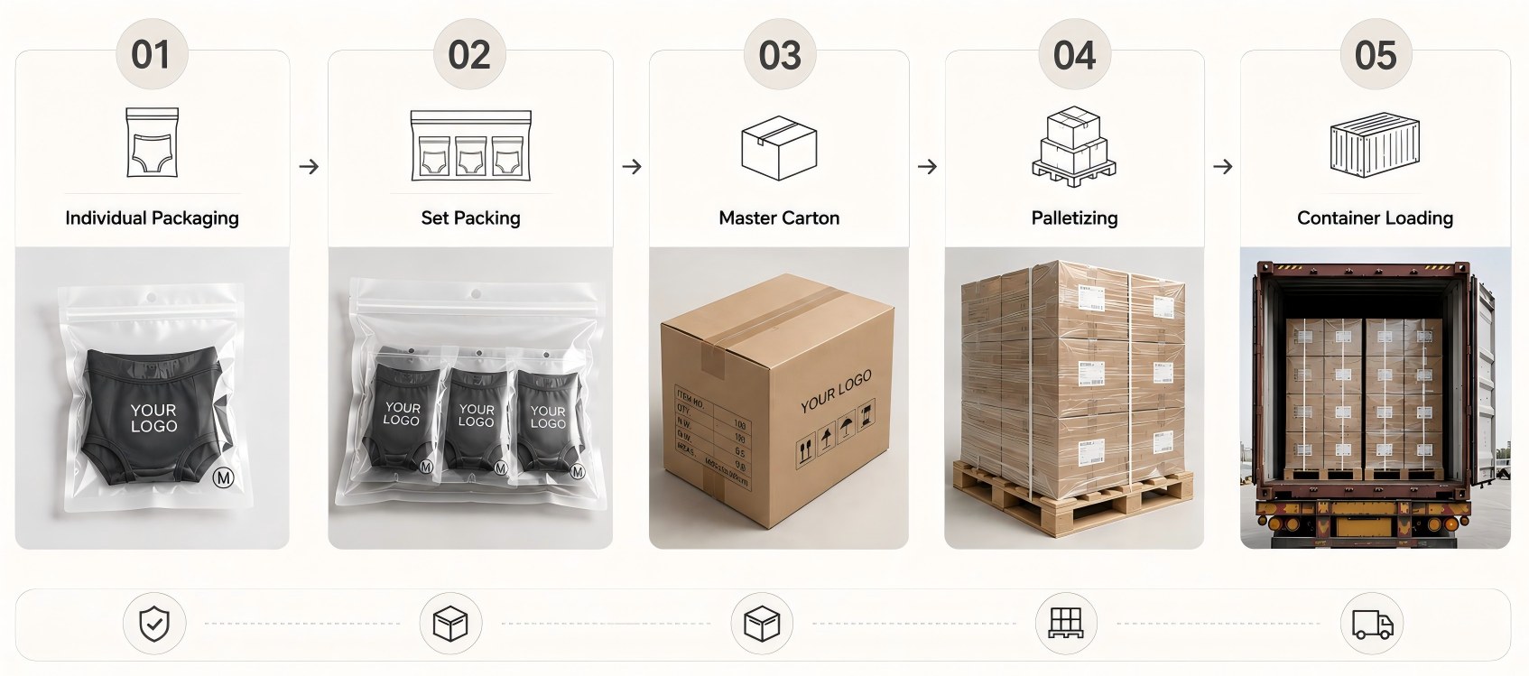 Standard packaging process from individual packing to container loading